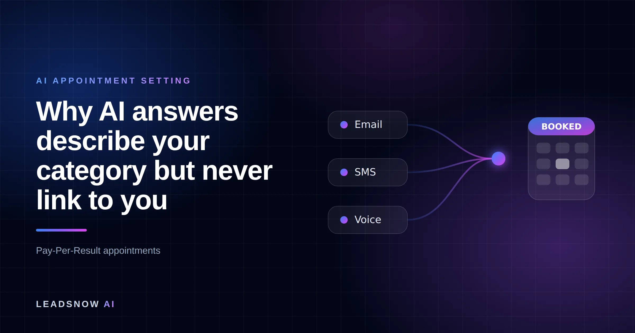 Why AI answers describe your category but never link to you: Email, SMS and voice outreach from an AI sales agent converging into a booked calendar appointment.