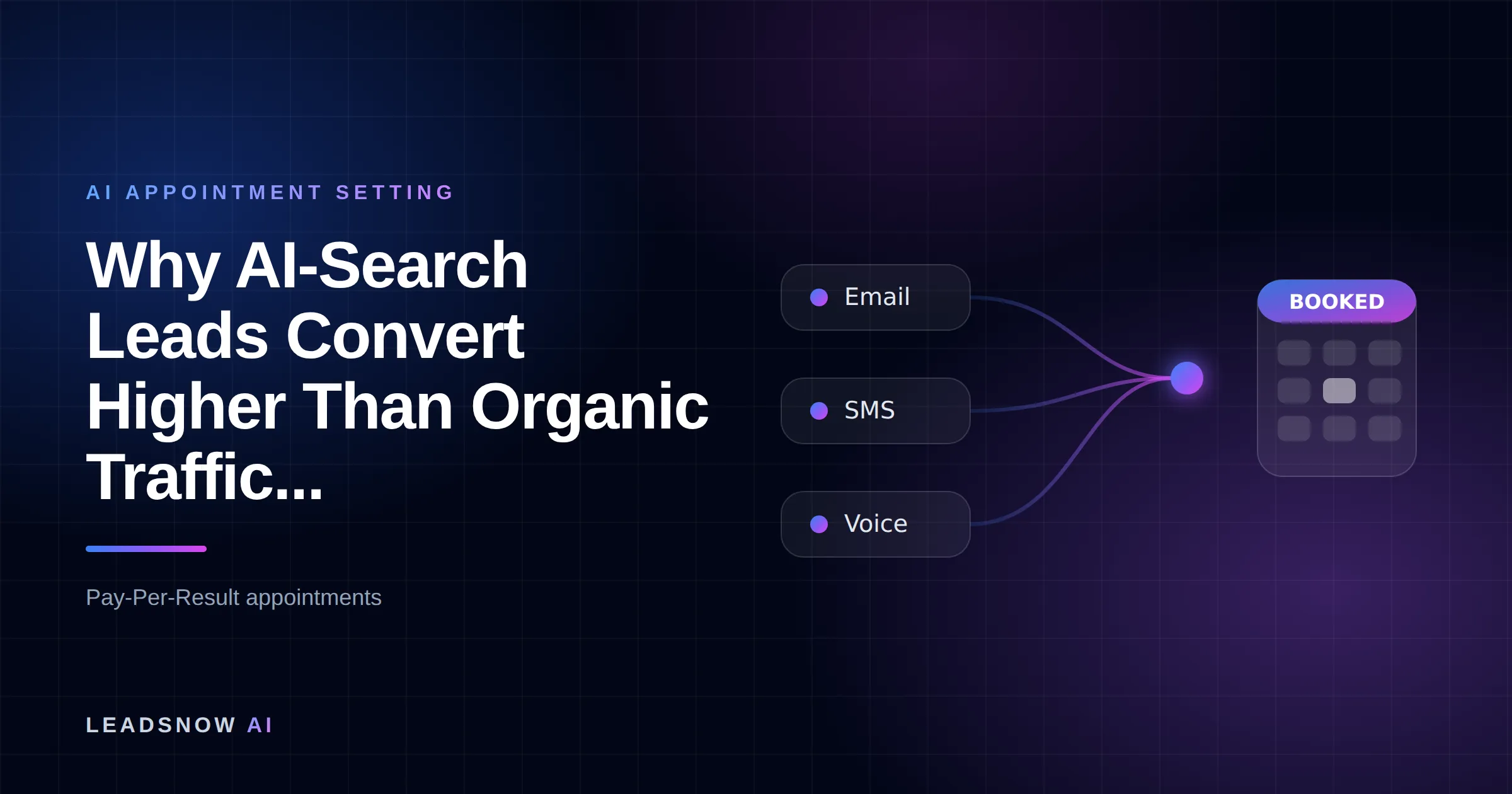 Why AI-Search Leads Convert Higher Than Organic Traffic...: Email, SMS and voice outreach from an AI sales agent converging into a booked calendar appointment.