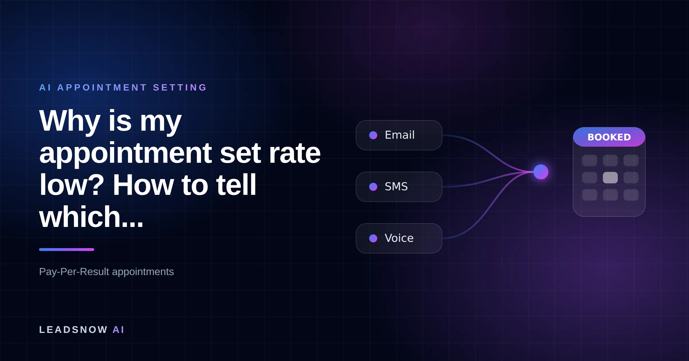 Why is my appointment set rate low? How to tell which...: Email, SMS and voice outreach from an AI sales agent converging into a booked calendar appointment.