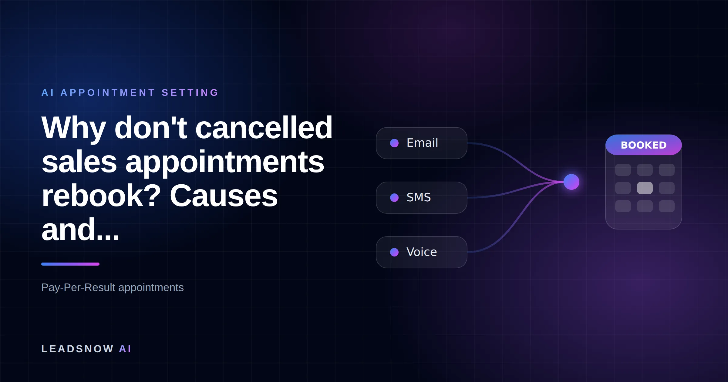 Why don't cancelled sales appointments rebook? Causes and...: Email, SMS and voice outreach from an AI sales agent converging into a booked calendar appointment.