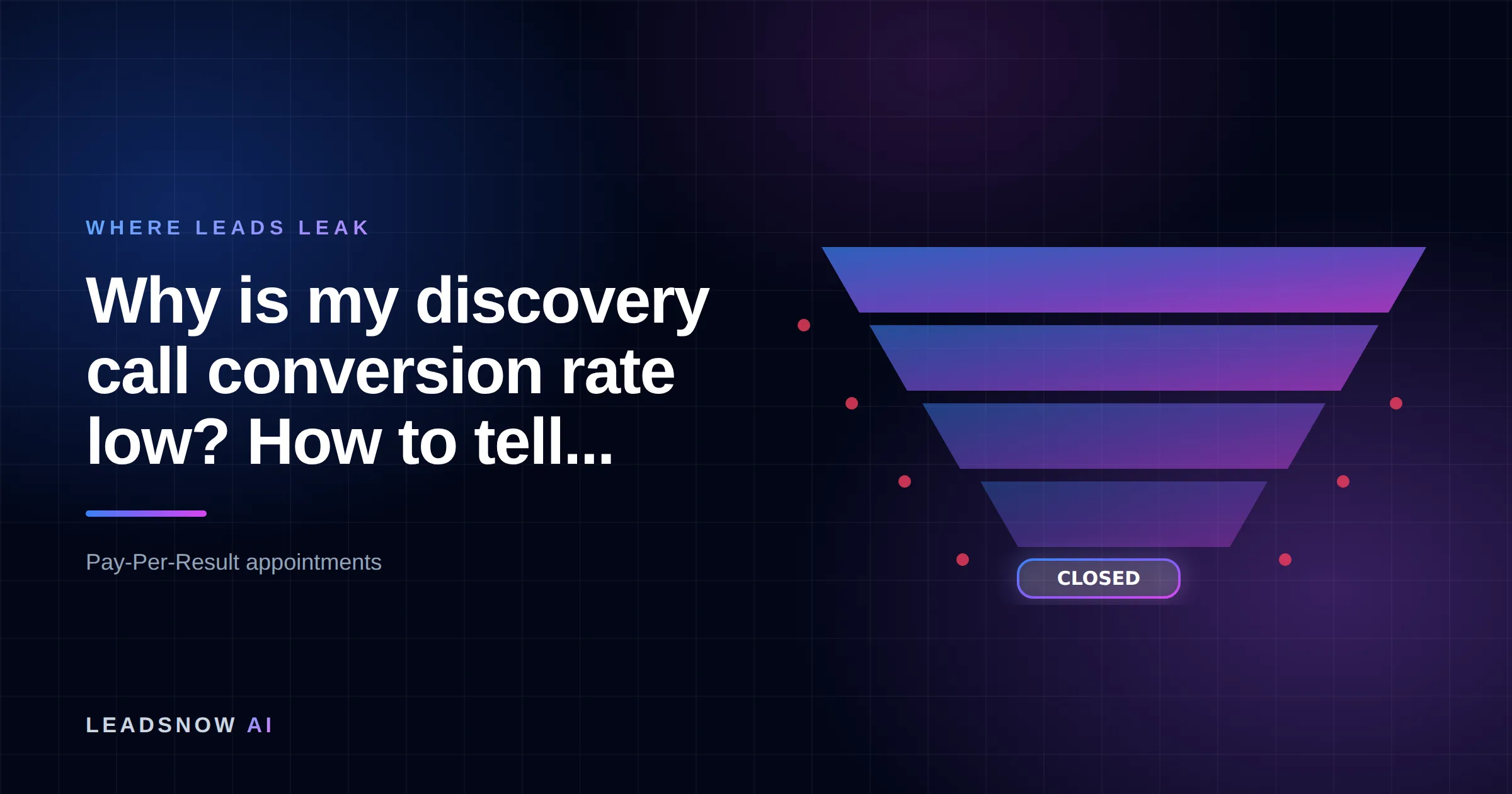 Why is my discovery call conversion rate low? How to tell...: A lead generation funnel narrowing through four stages, with revenue leaking at each step.