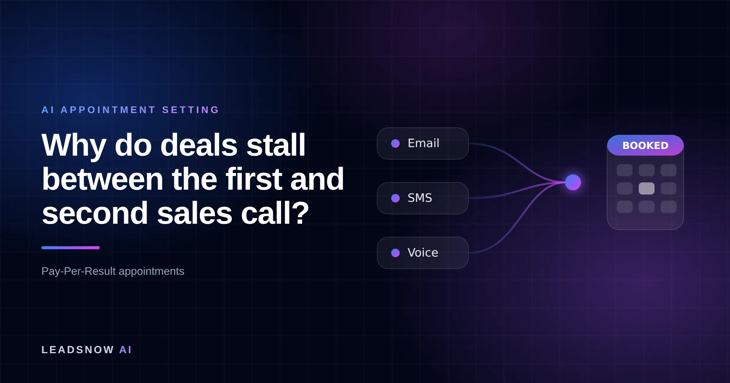 Why do deals stall between the first and second sales call?: Email, SMS and voice outreach from an AI sales agent converging into a booked calendar appointment.