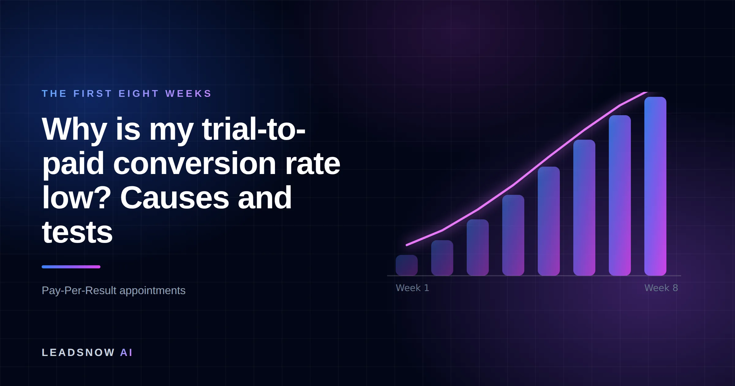 Why is my trial-to-paid conversion rate low? Causes and tests: An eight-week ramp curve showing booked appointment volume compounding week by week.