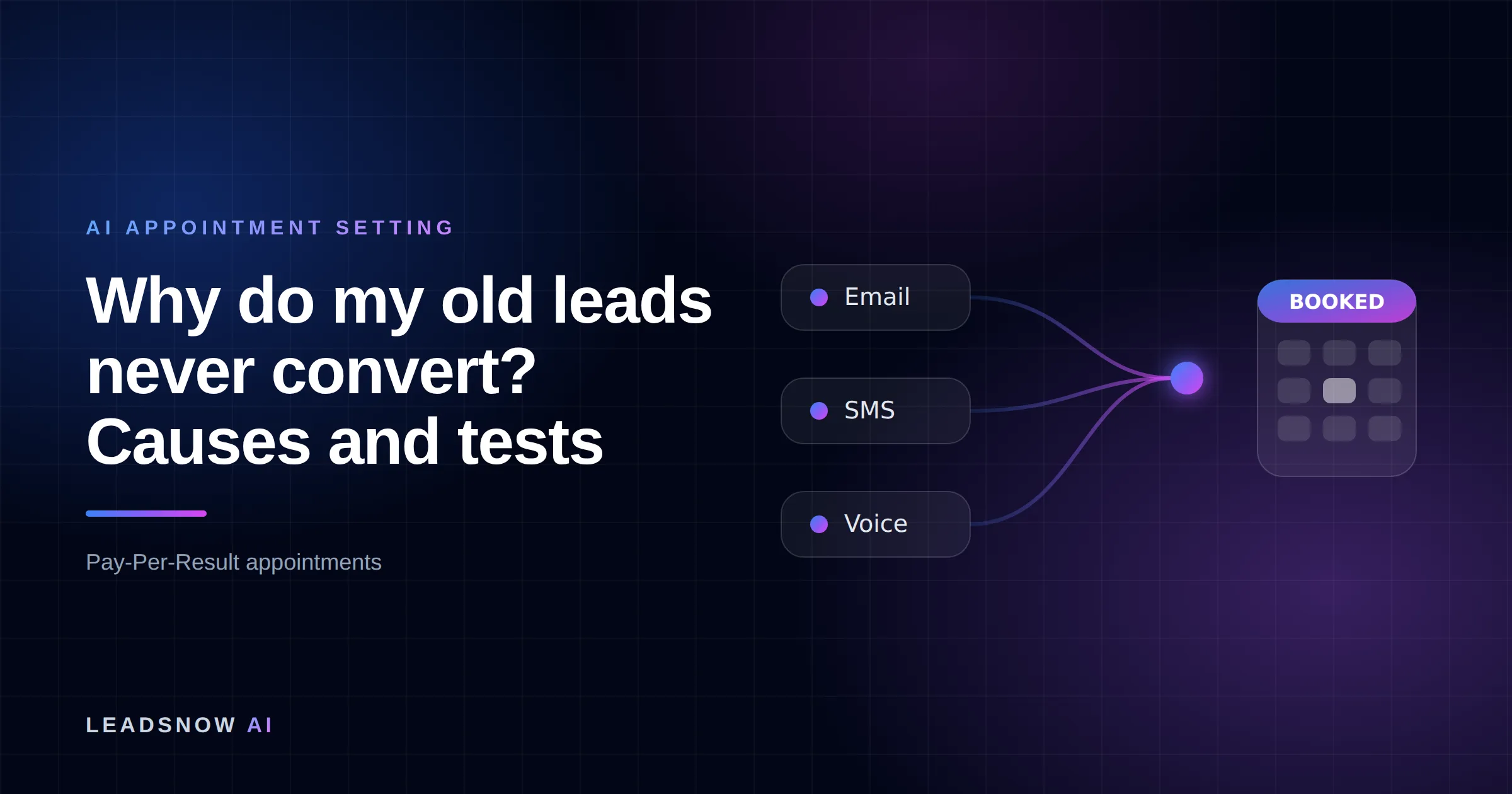Why do my old leads never convert? Causes and tests: Email, SMS and voice outreach from an AI sales agent converging into a booked calendar appointment.