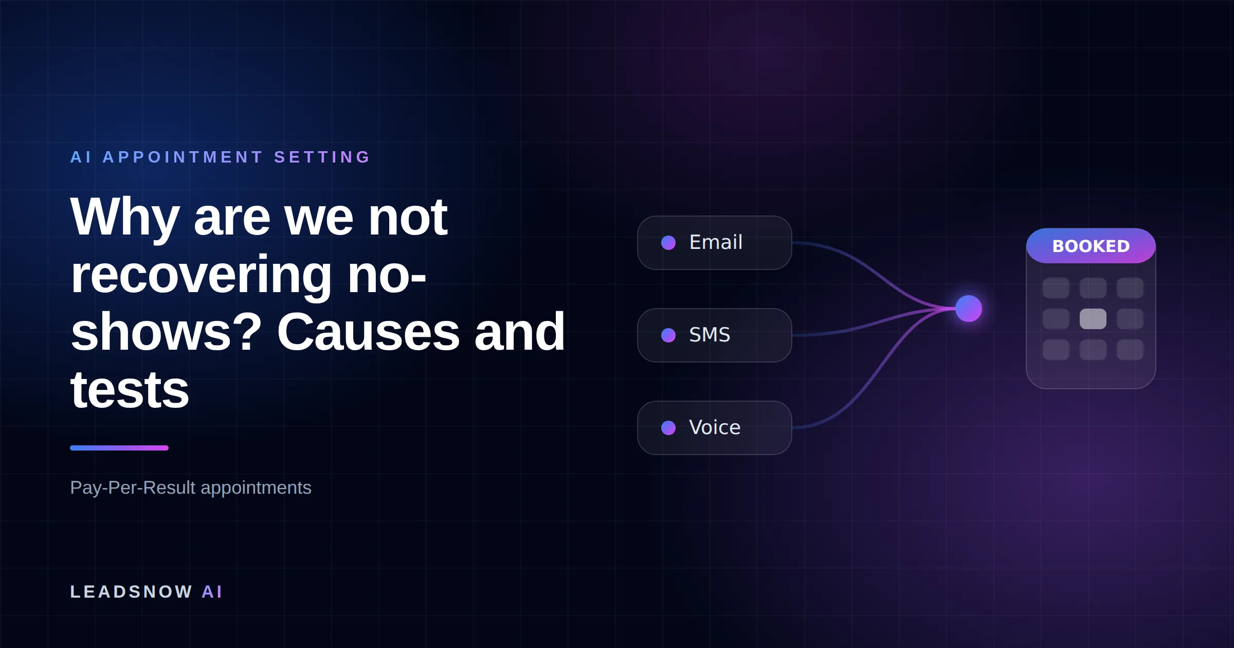 Why are we not recovering no-shows? Causes and tests: Email, SMS and voice outreach from an AI sales agent converging into a booked calendar appointment.