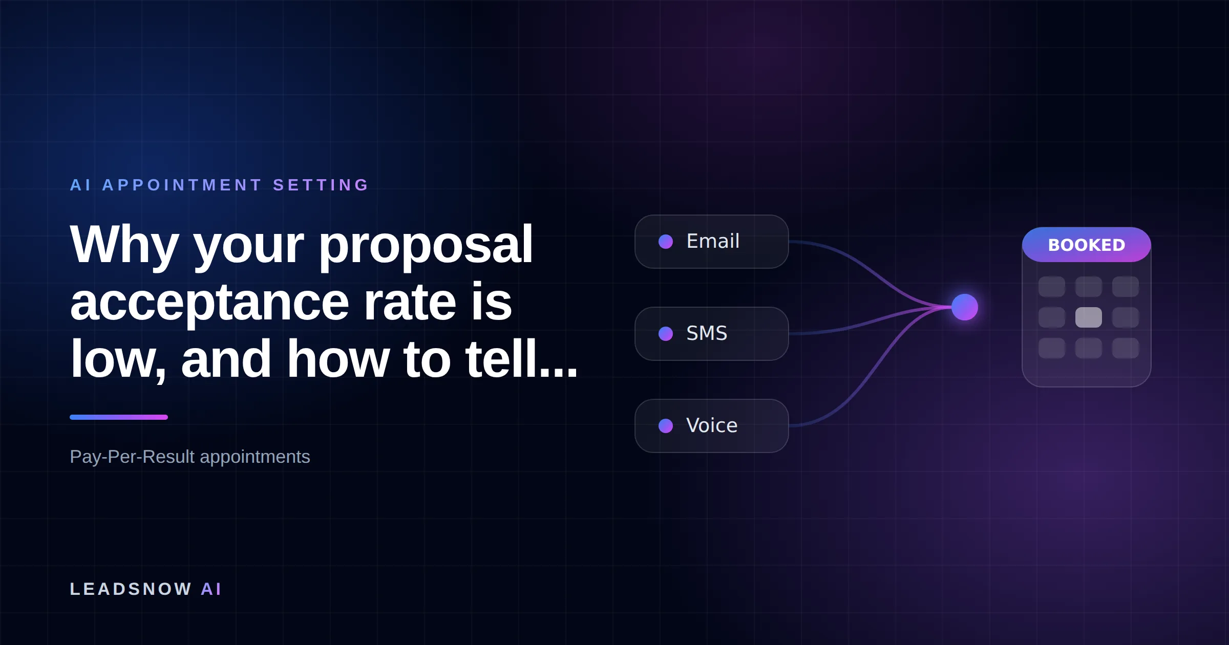 Why your proposal acceptance rate is low, and how to tell...: Email, SMS and voice outreach from an AI sales agent converging into a booked calendar appointment.
