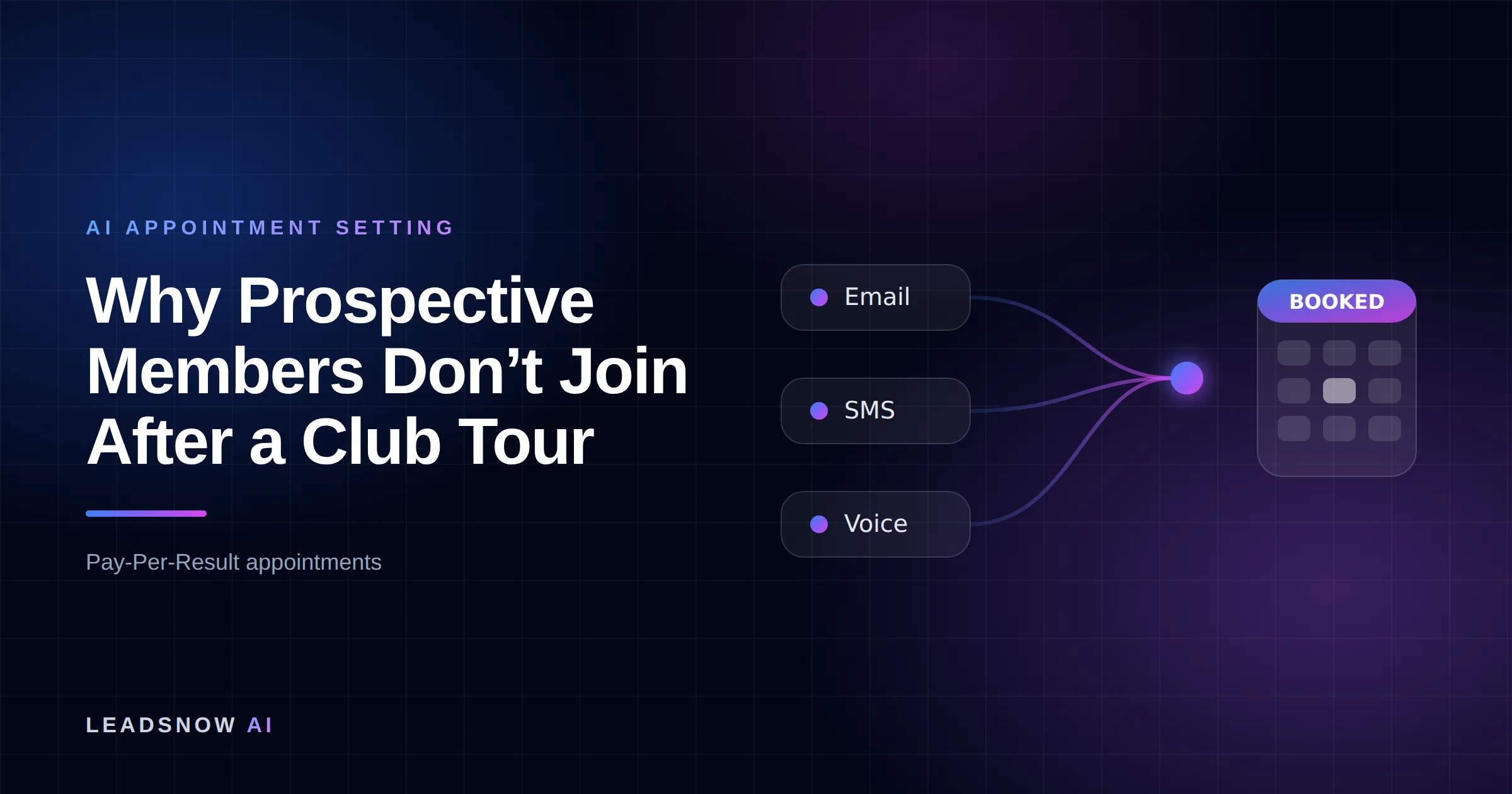 Why Prospective Members Don’t Join After a Club Tour: Email, SMS and voice outreach from an AI sales agent converging into a booked calendar appointment.