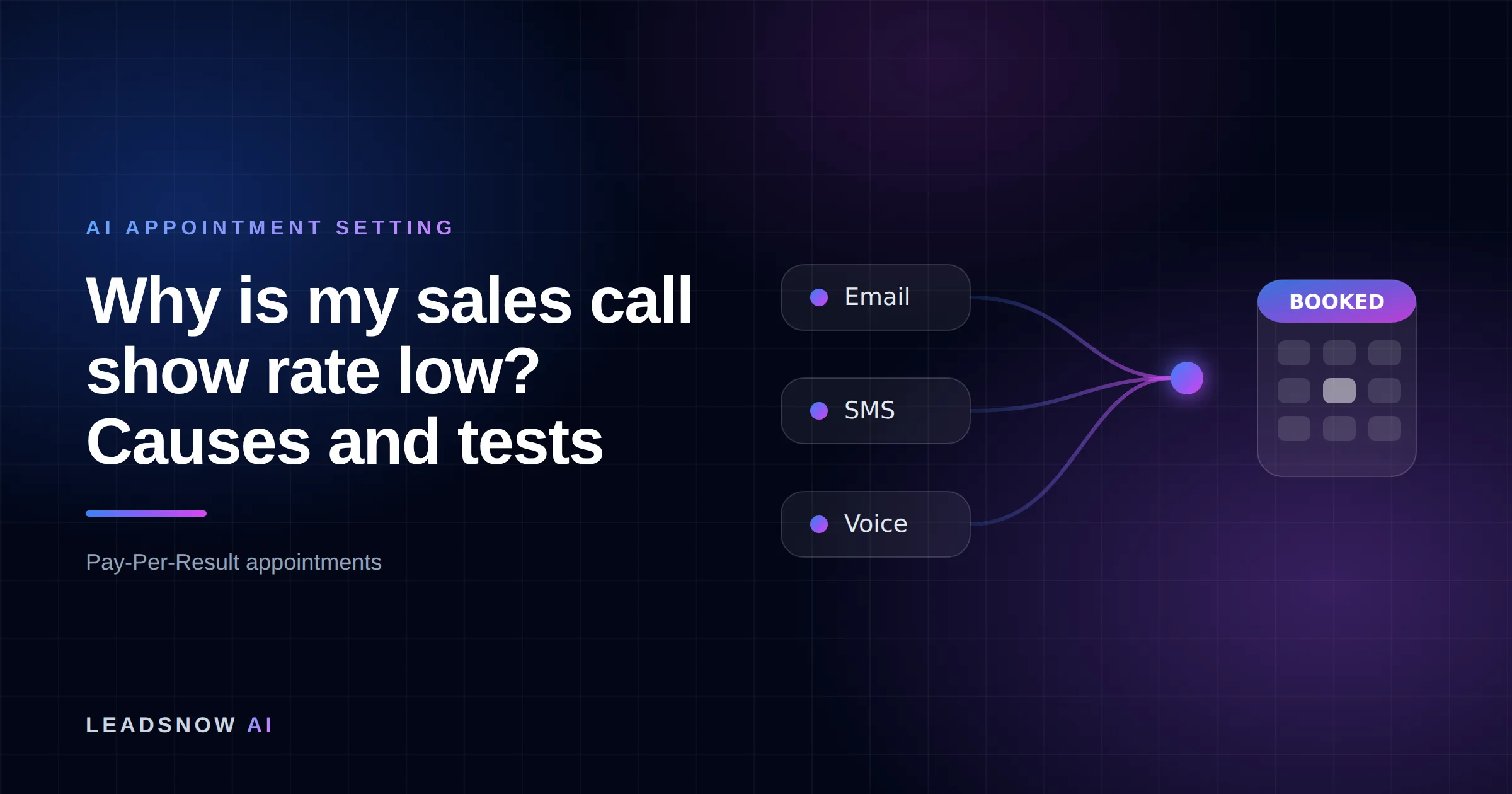 Why is my sales call show rate low? Causes and tests: Email, SMS and voice outreach from an AI sales agent converging into a booked calendar appointment.