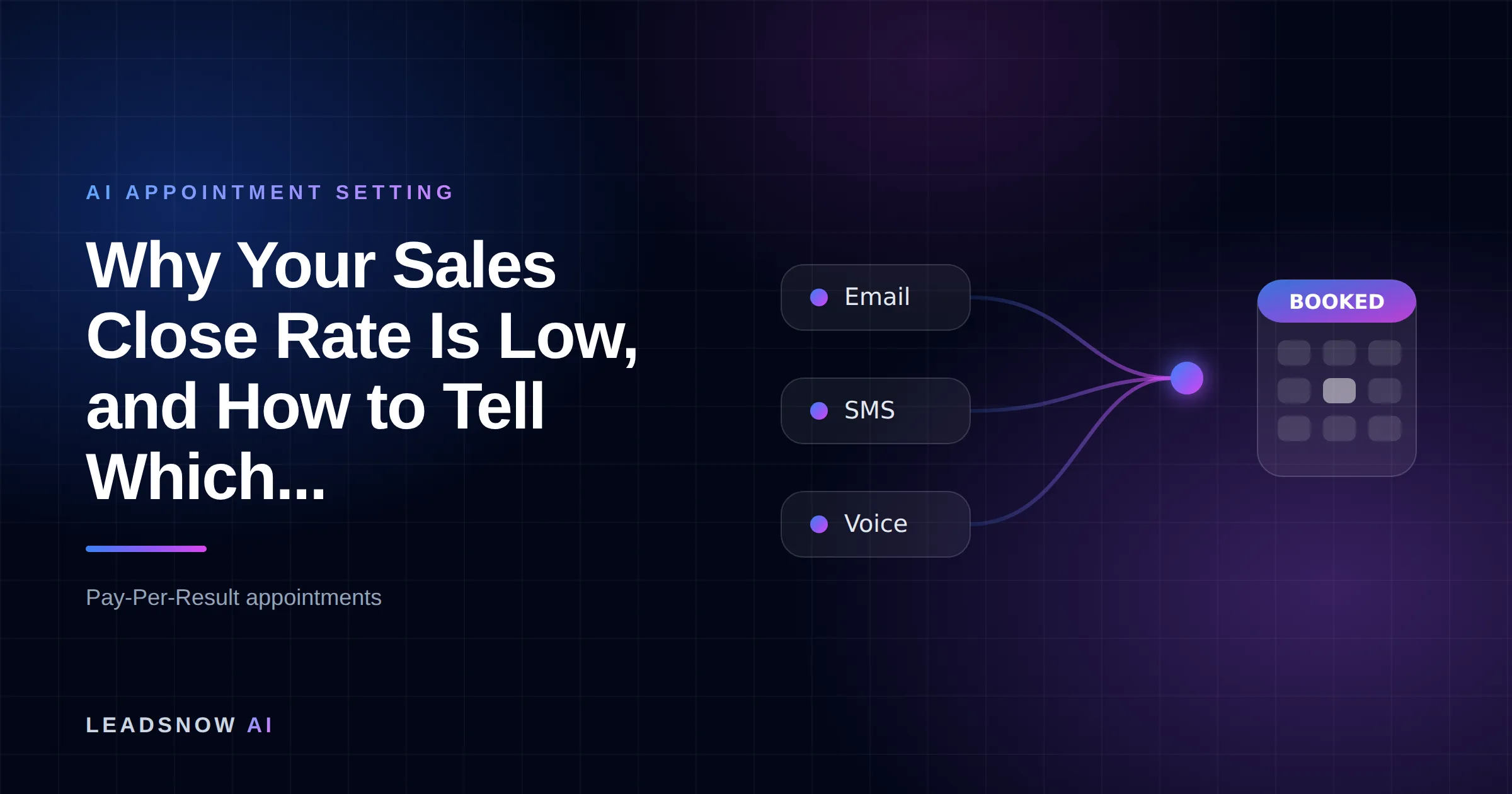 Why Your Sales Close Rate Is Low, and How to Tell Which...: Email, SMS and voice outreach from an AI sales agent converging into a booked calendar appointment.
