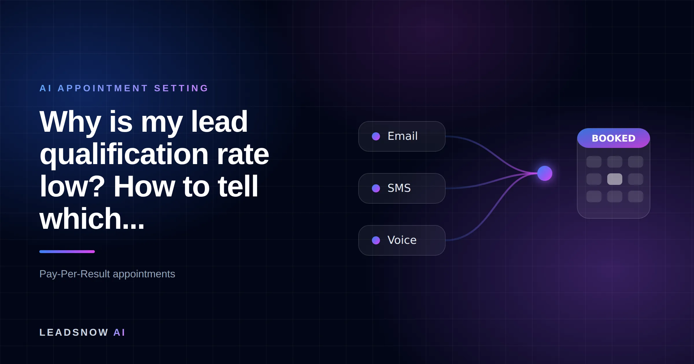 Why is my lead qualification rate low? How to tell which...: Email, SMS and voice outreach from an AI sales agent converging into a booked calendar appointment.