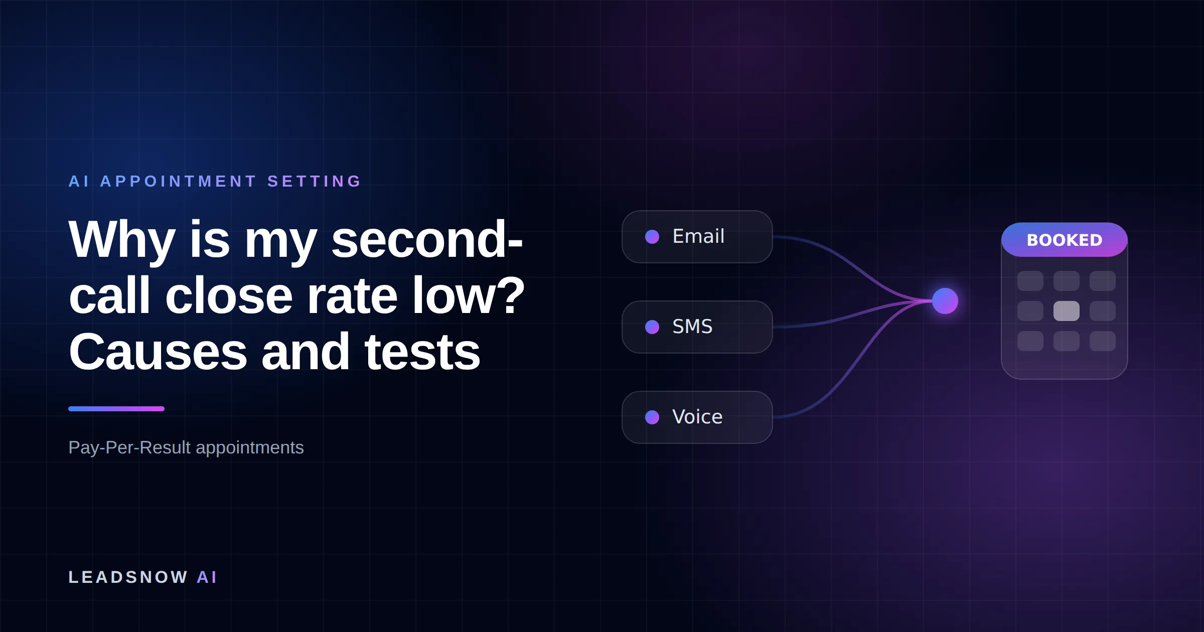 Why is my second-call close rate low? Causes and tests: Email, SMS and voice outreach from an AI sales agent converging into a booked calendar appointment.