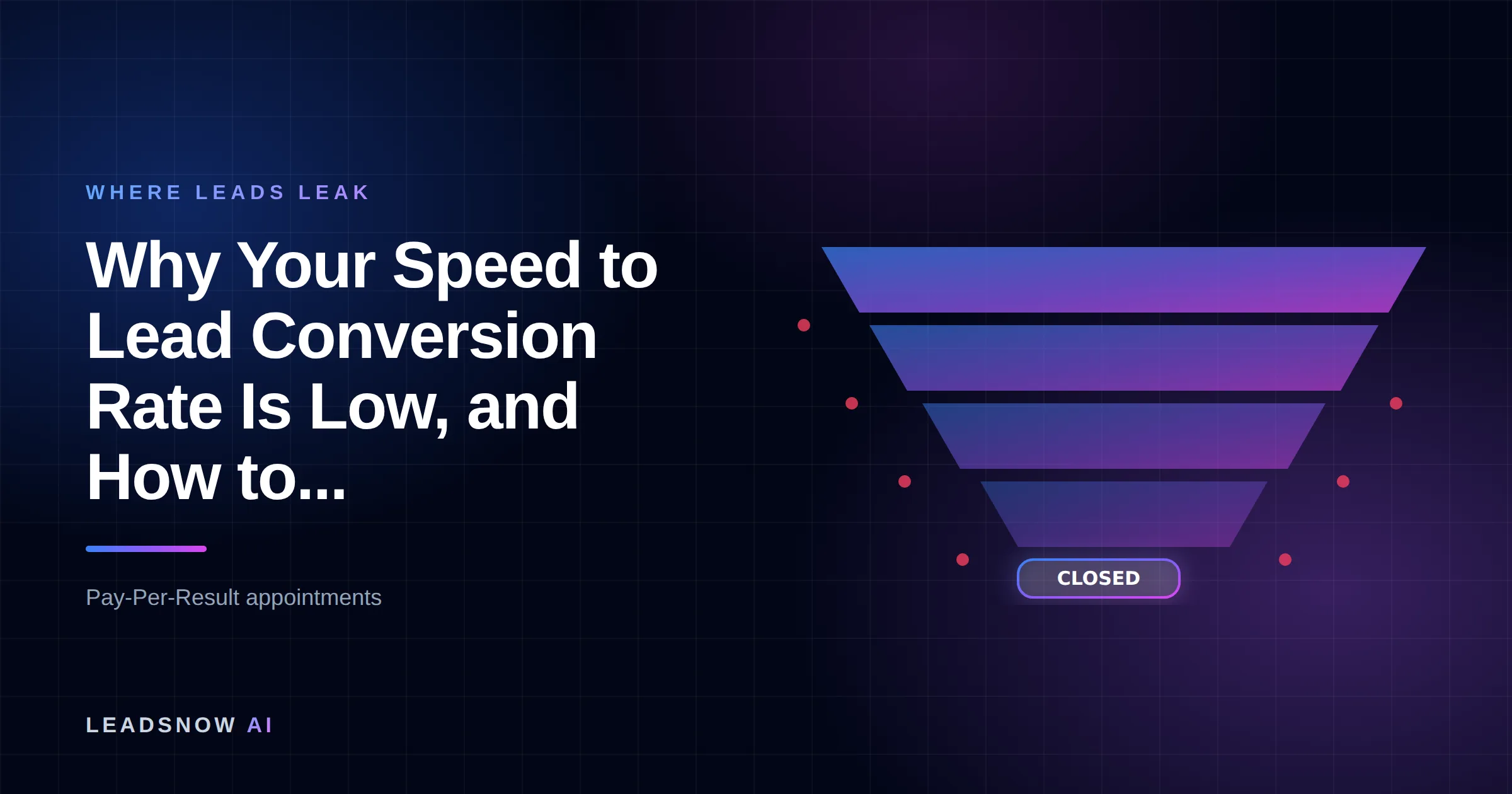 Why Your Speed to Lead Conversion Rate Is Low, and How to...: A lead generation funnel narrowing through four stages, with revenue leaking at each step.